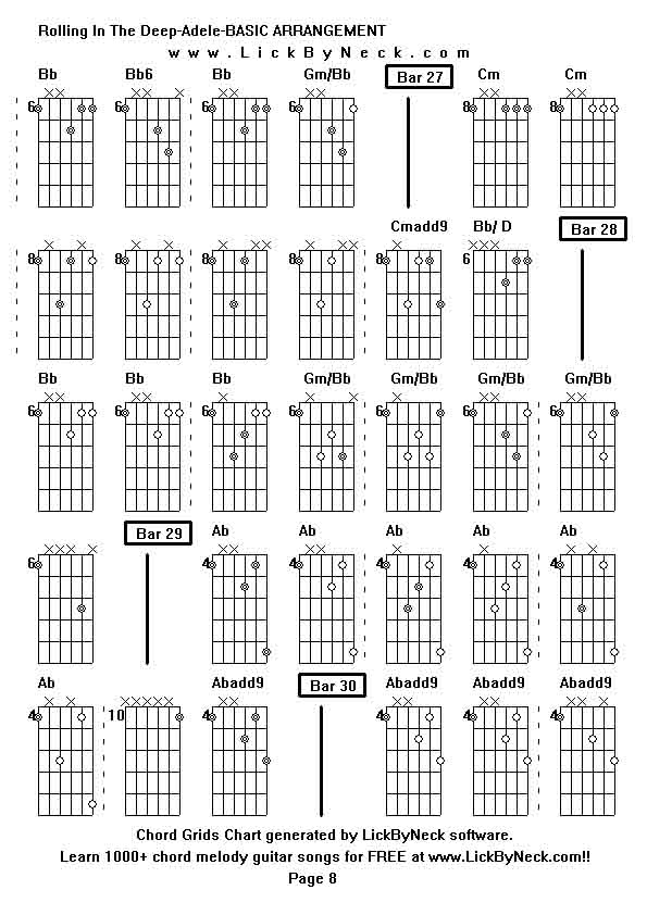 Chord Grids Chart of chord melody fingerstyle guitar song-Rolling In The Deep-Adele-BASIC ARRANGEMENT,generated by LickByNeck software.